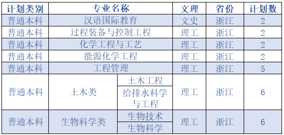 2020延安大学招生计划及招生人数