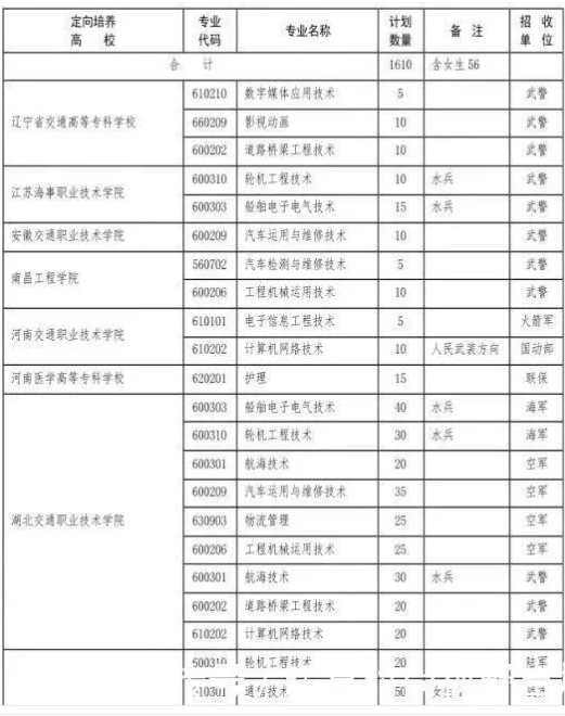 2020各省定向培养士官招生计划汇总