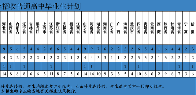 2020武警特种警察学院招生计划及人数