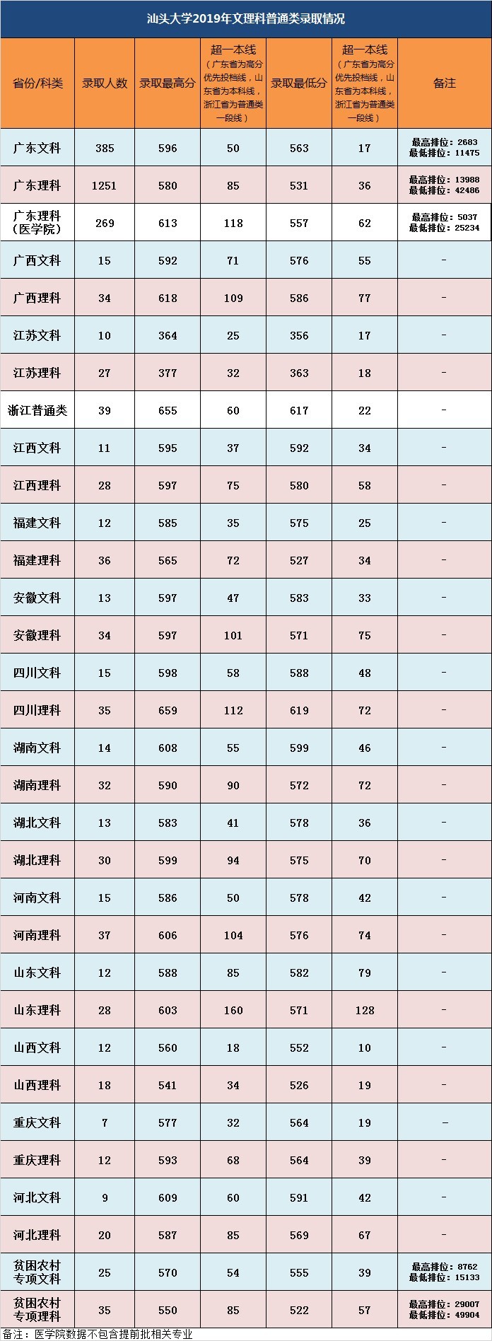 汕头大学属于几流大学