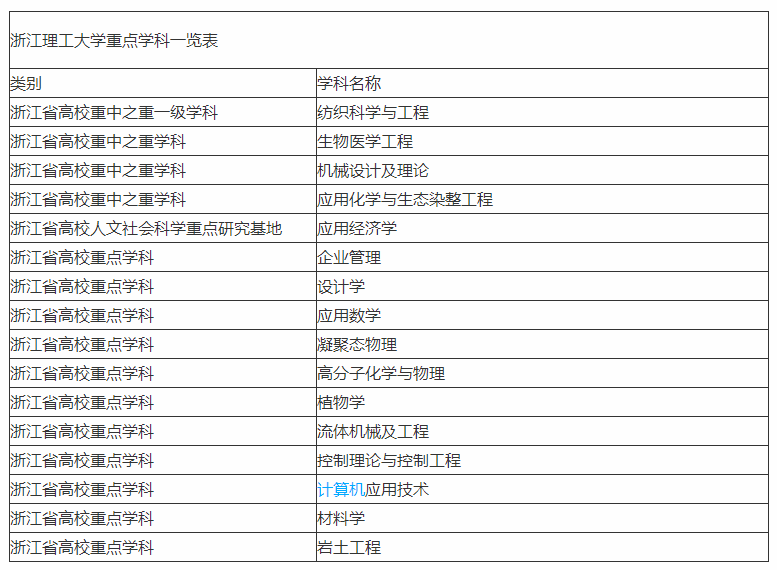 浙江理工大学宿舍怎么样