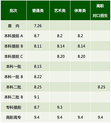 2020内蒙古高考什么时候报志愿