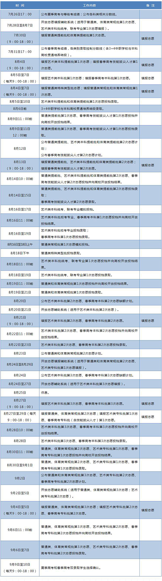 2020年山东高考录取通知书发放时间