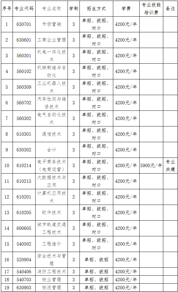 郑州工业安全职业学院学费