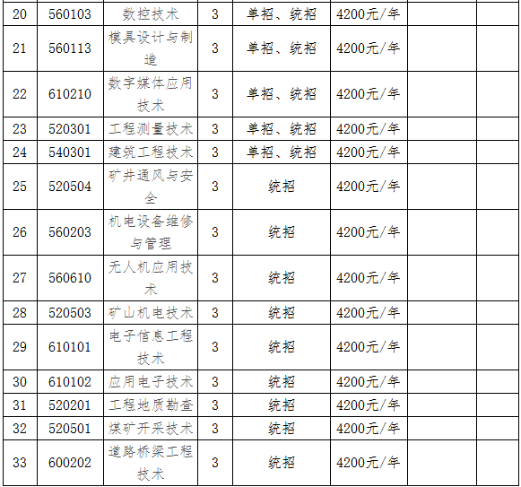 郑州工业安全职业学院学费