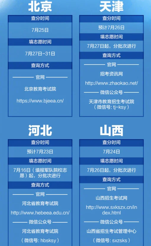 2020高考分数线公布时间