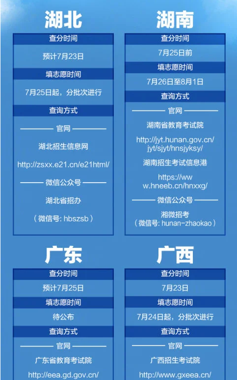 2020高考分数线公布时间