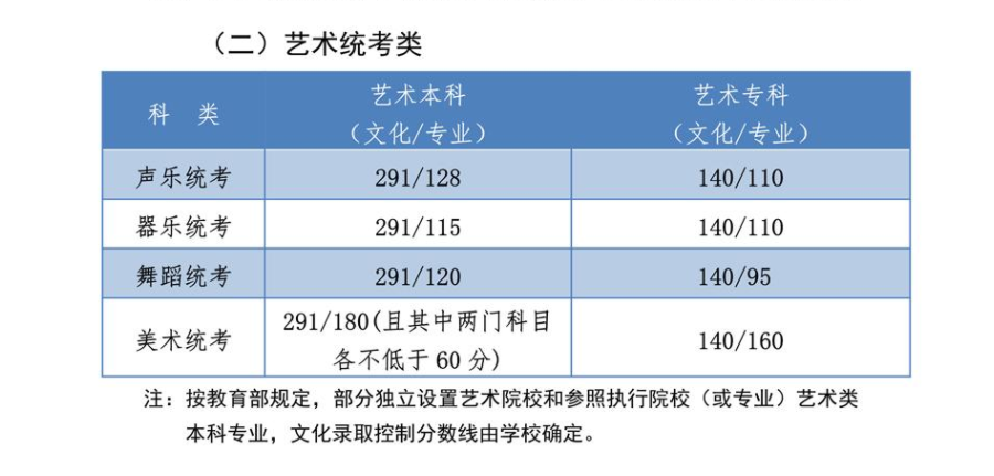 2020河北高考录取分数线发布