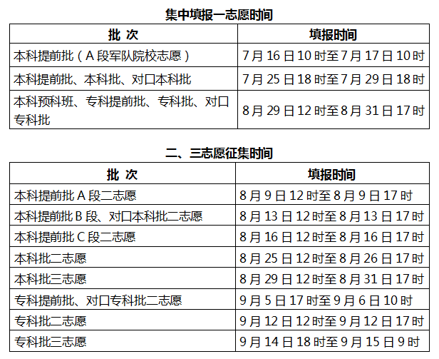 2020河北高考本科分数线是多少