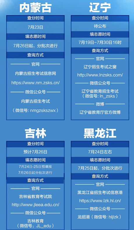 2020高考成绩开始放榜 21省份可查