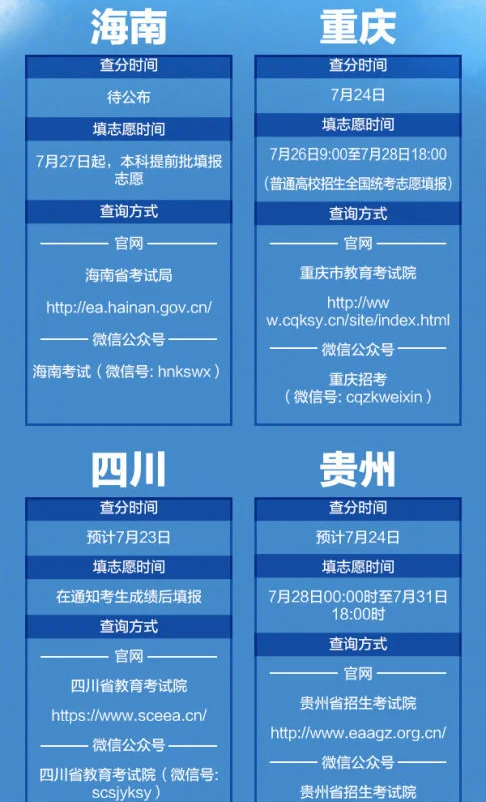 2020高考成绩开始放榜 21省份可查高考成绩