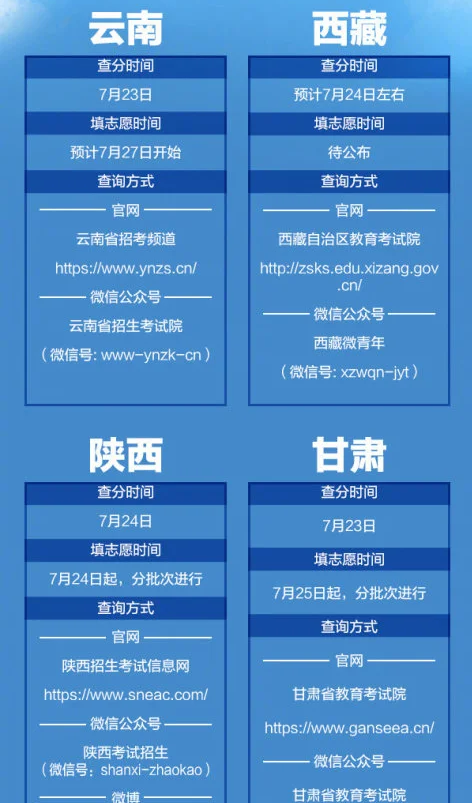 2020高考成绩开始放榜 21省份可查高考成绩