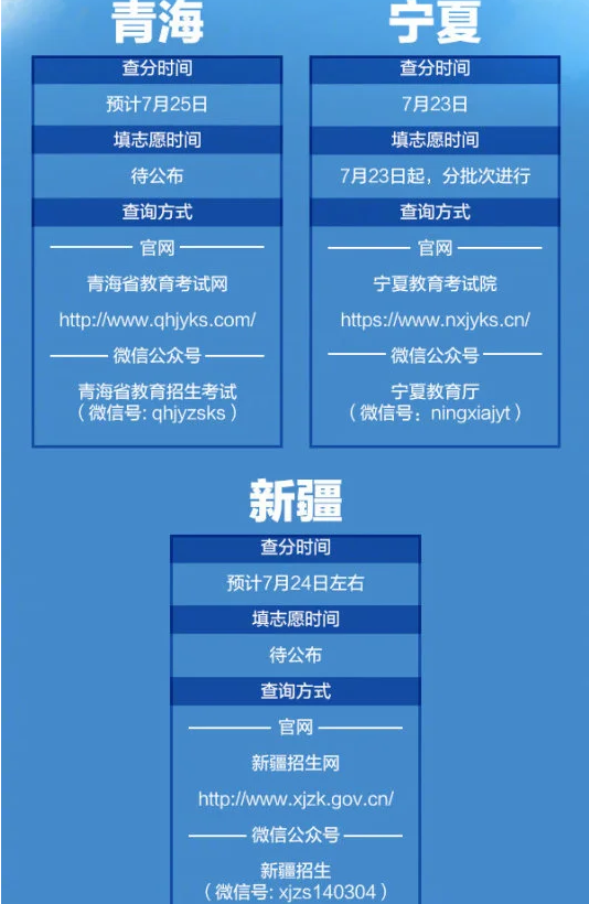 2020高考成绩开始放榜 21省份可查高考成绩