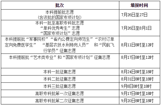 2020湖南高考二本分数线公布：文科526 理科464