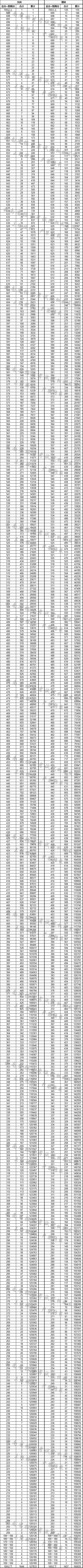 一分一段表2020部分省份【已公布】