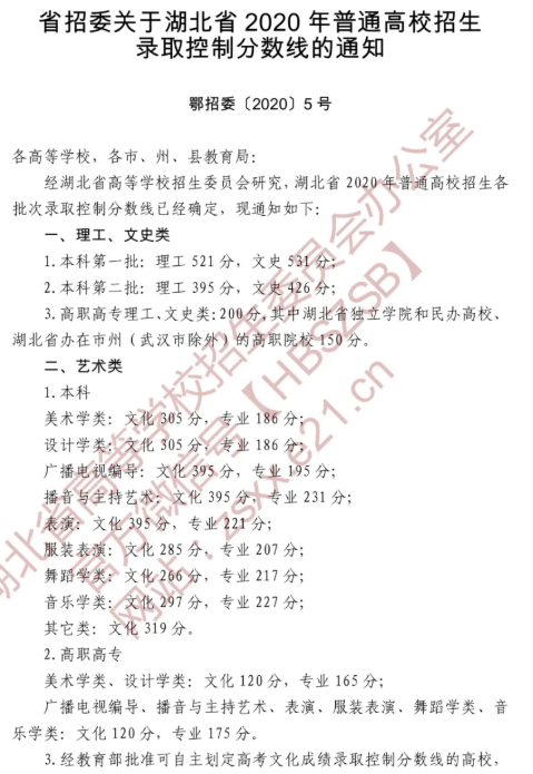 2020湖北高考一本分数线公布：文科531 理科521