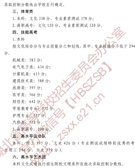 2020湖北高考一本分数线公布：文科531 理科521