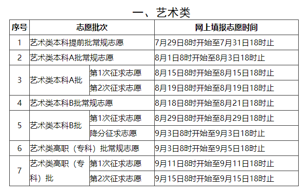 2020福建高考什么时候报志愿