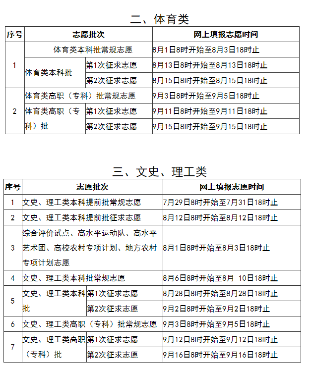 2020福建高考什么时候报志愿