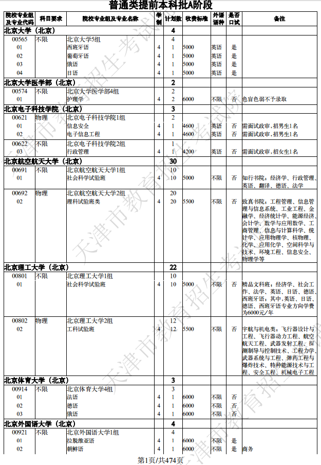 2020天津高考全国各大学招生计划汇总