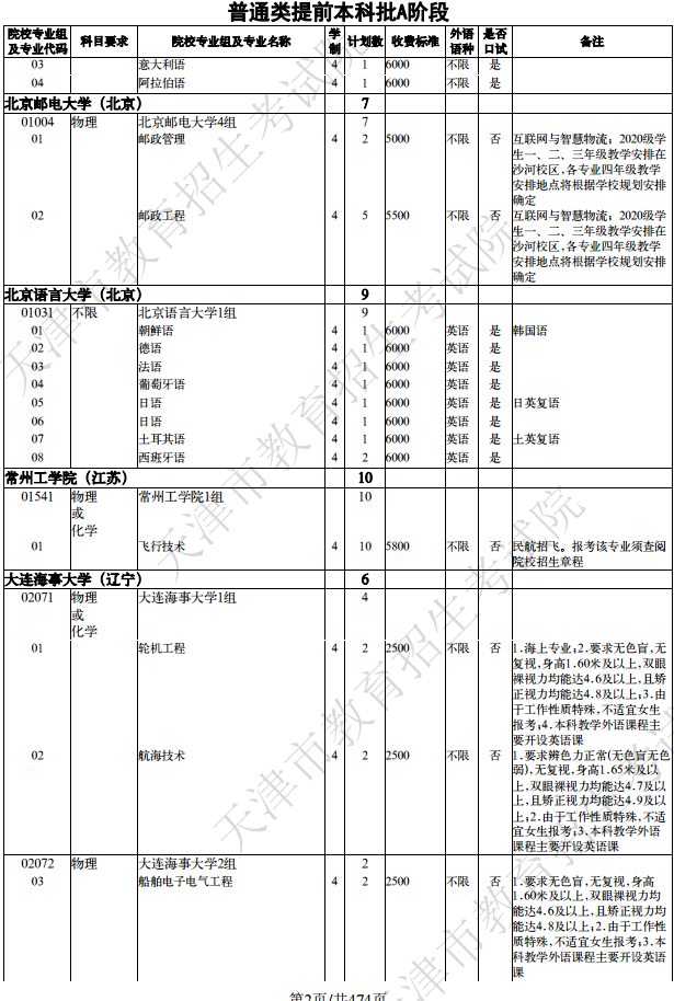 2020天津高考全国各大学招生计划汇总