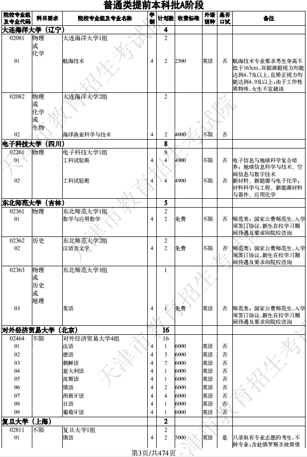 2020天津高考全国各大学招生计划汇总