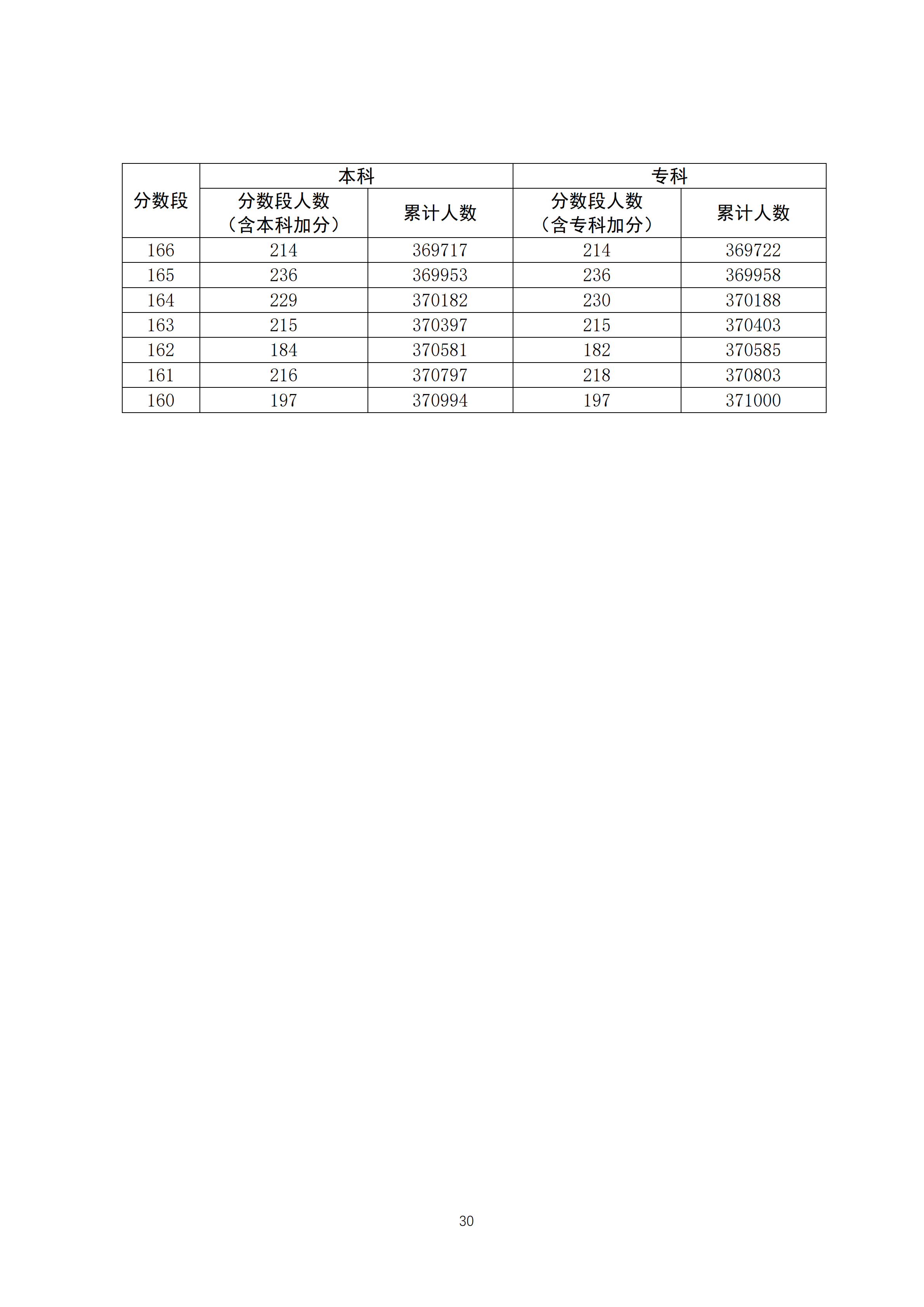 2020广东高考一分一段表 文科理科成绩排名【最新公布】