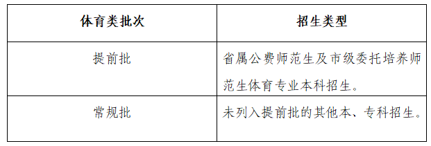 山东省2020年普通高校招生志愿填报70问