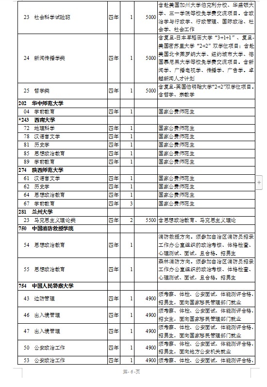 2020年西藏全国普通高校招生计划