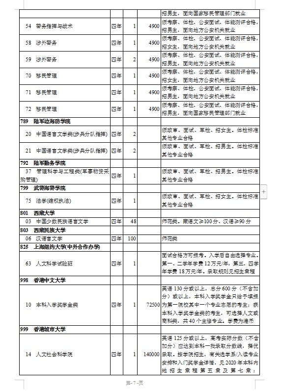 2020年西藏全国普通高校招生计划