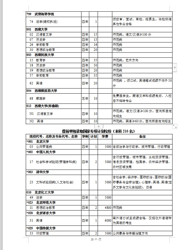 2020年西藏全国普通高校招生计划