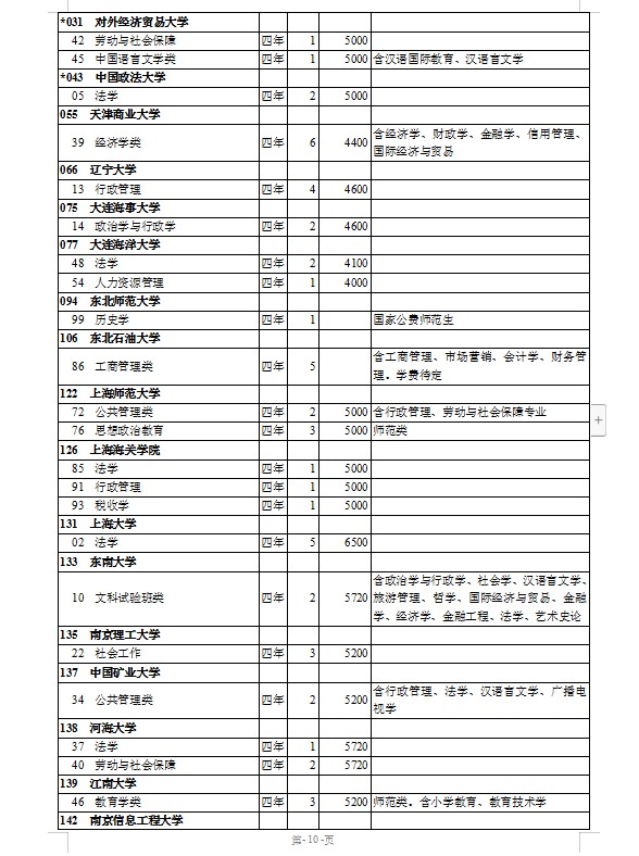 2020年西藏全国普通高校招生计划