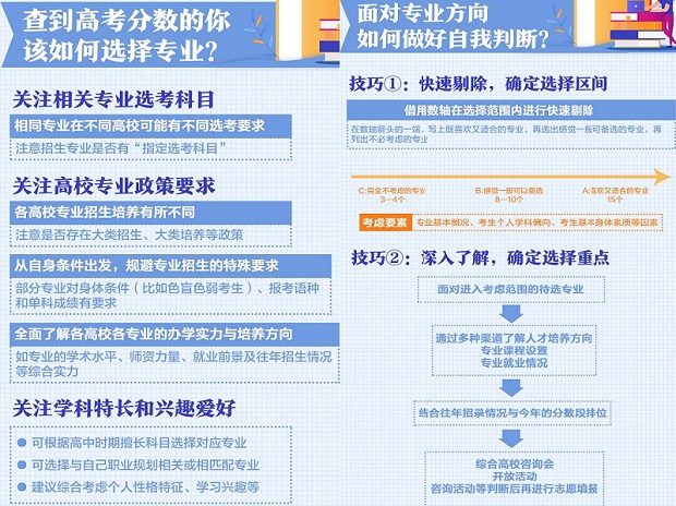 2020高考科学报考指南避坑口诀