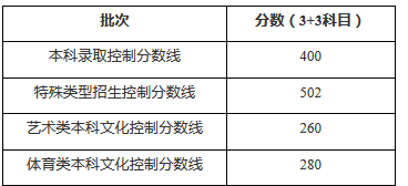 2020年上海高考最高分是多少