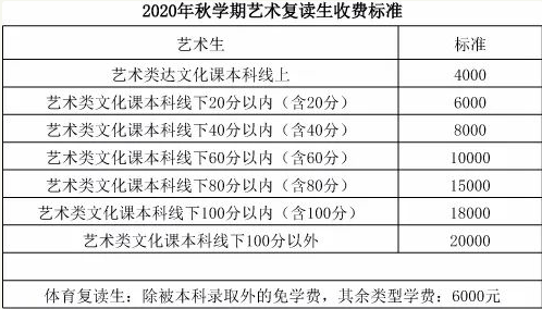 2020毛坦厂中学高三复读是怎么收费的