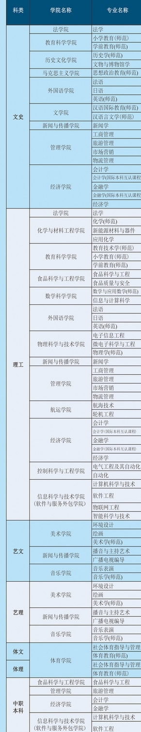 辽宁渤海大学算是好大学吗