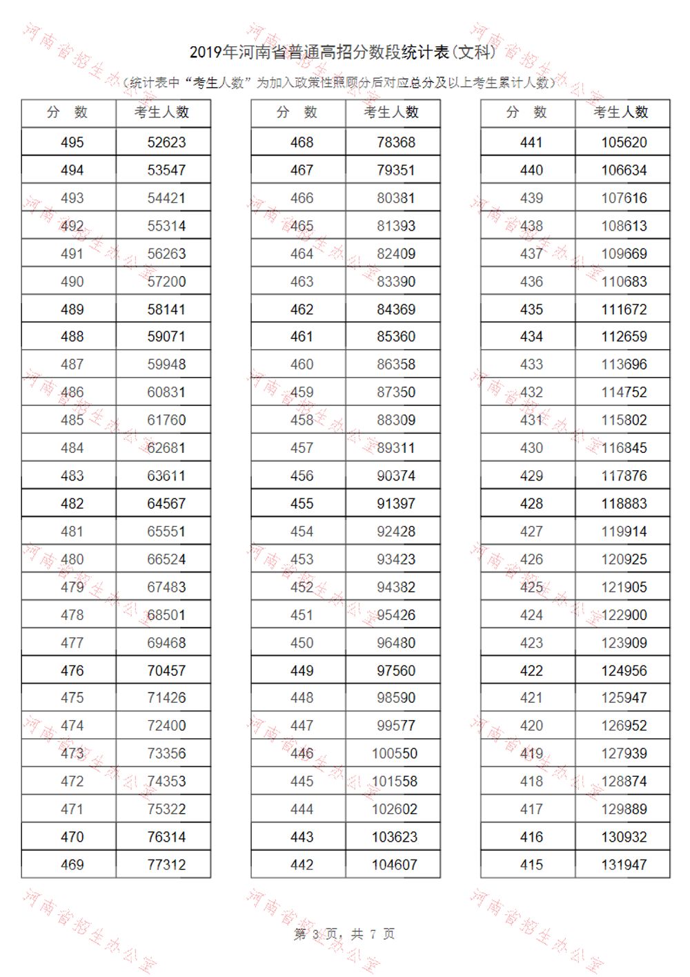 河南省2019年高考一分一段表