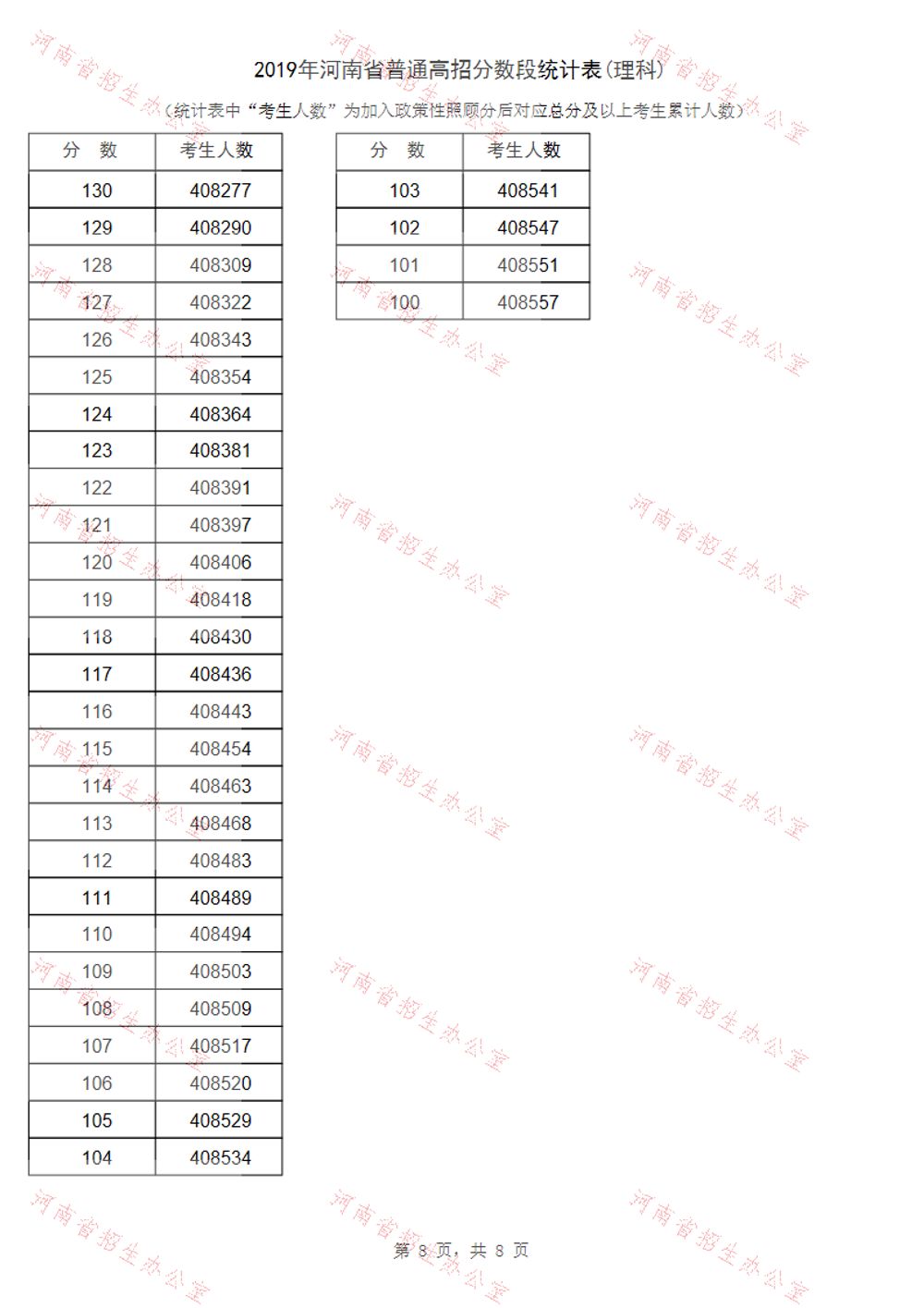 河南省2019年高考一分一段表