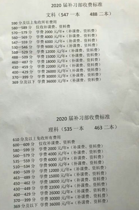 2020临川一中高三复读一年多少钱