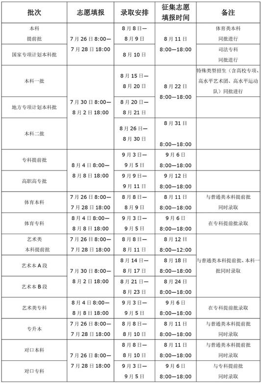 2020河南高考二本录取结果什么时候出来