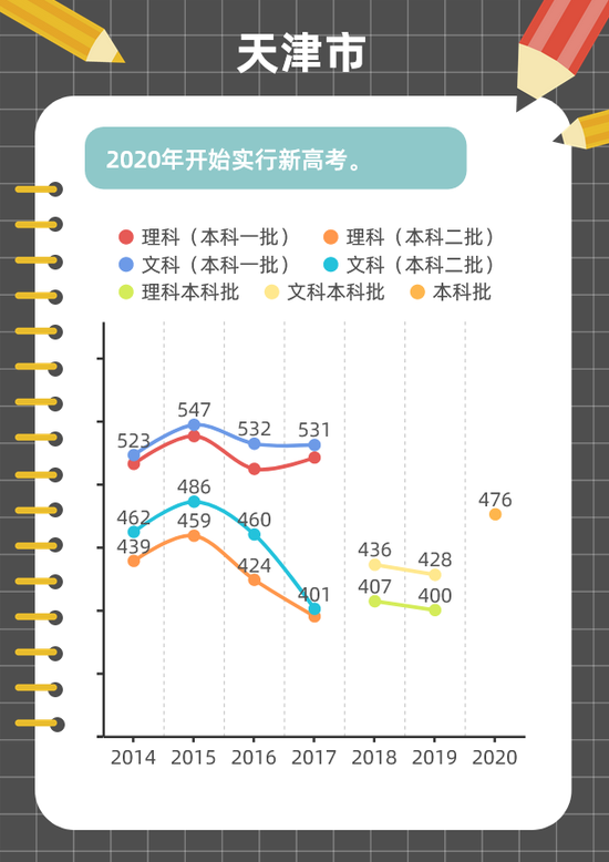 近年高考分数线变化趋势图解