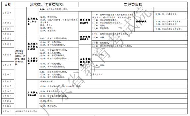 2020广东高考录取时间安排