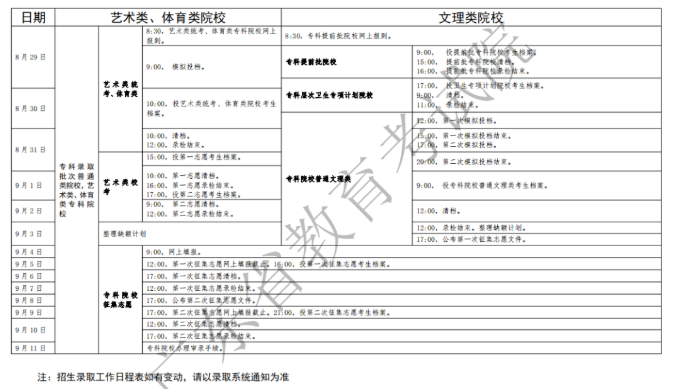 2020广东高考录取时间安排