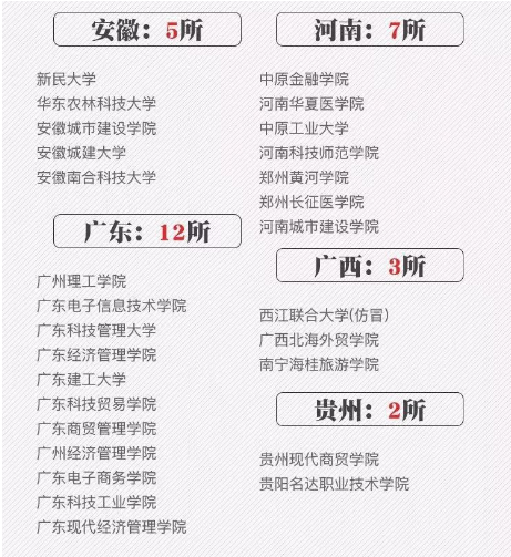 全国392所野鸡大学名单被曝光