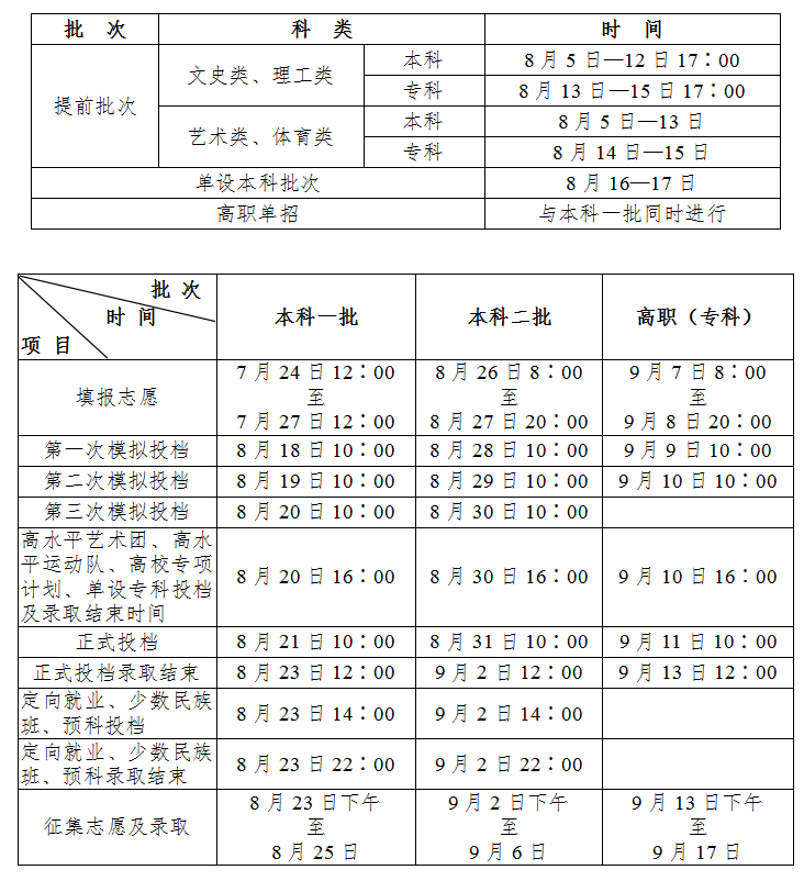 陕西：2020年普通高校招生录取工作日程安排