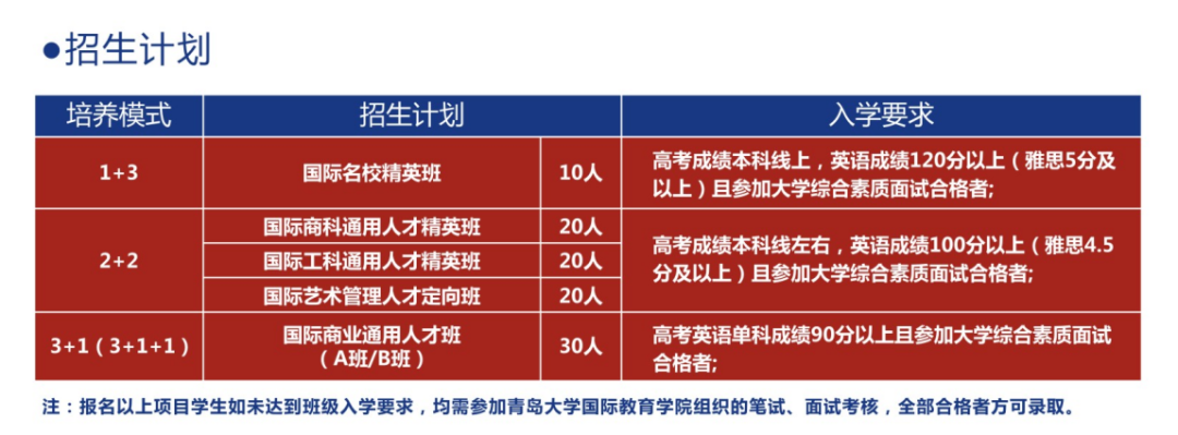 青岛大学国际教育学院怎么样