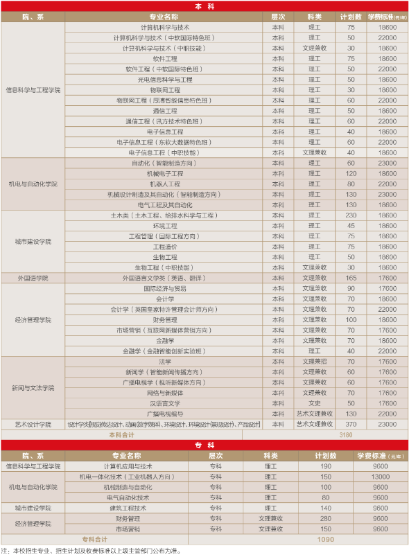 武昌首义学院学费