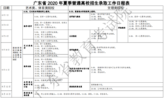 2020广东高考专科录取结果什么时候出来