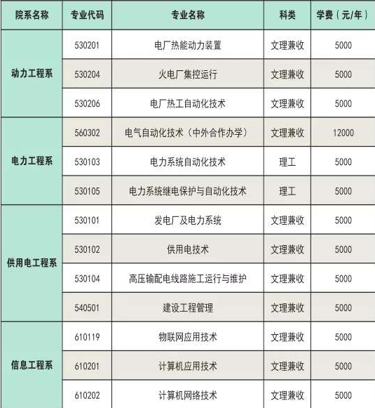 江西电力职业技术学院学费