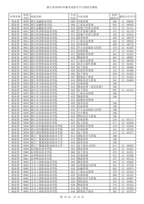 2020年浙江单招考试录取分数线